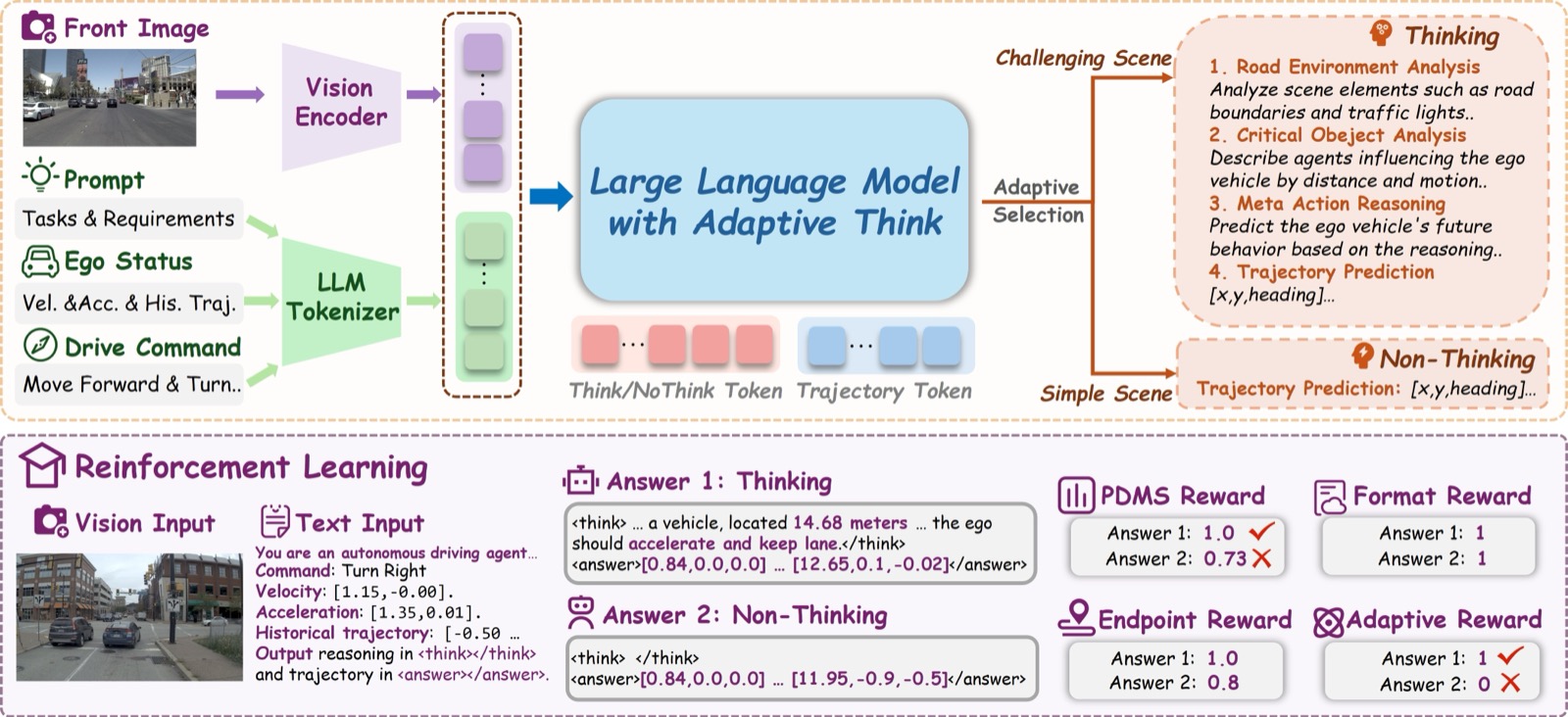AdaThinkDrive overview