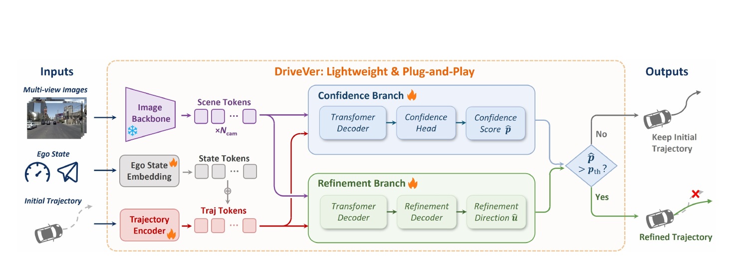 DriveVer Figure 2 architecture