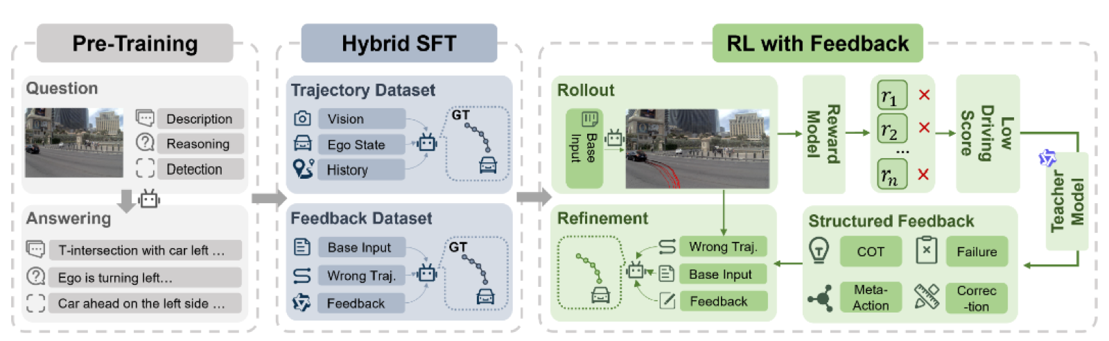 ELF-VLA training pipeline
