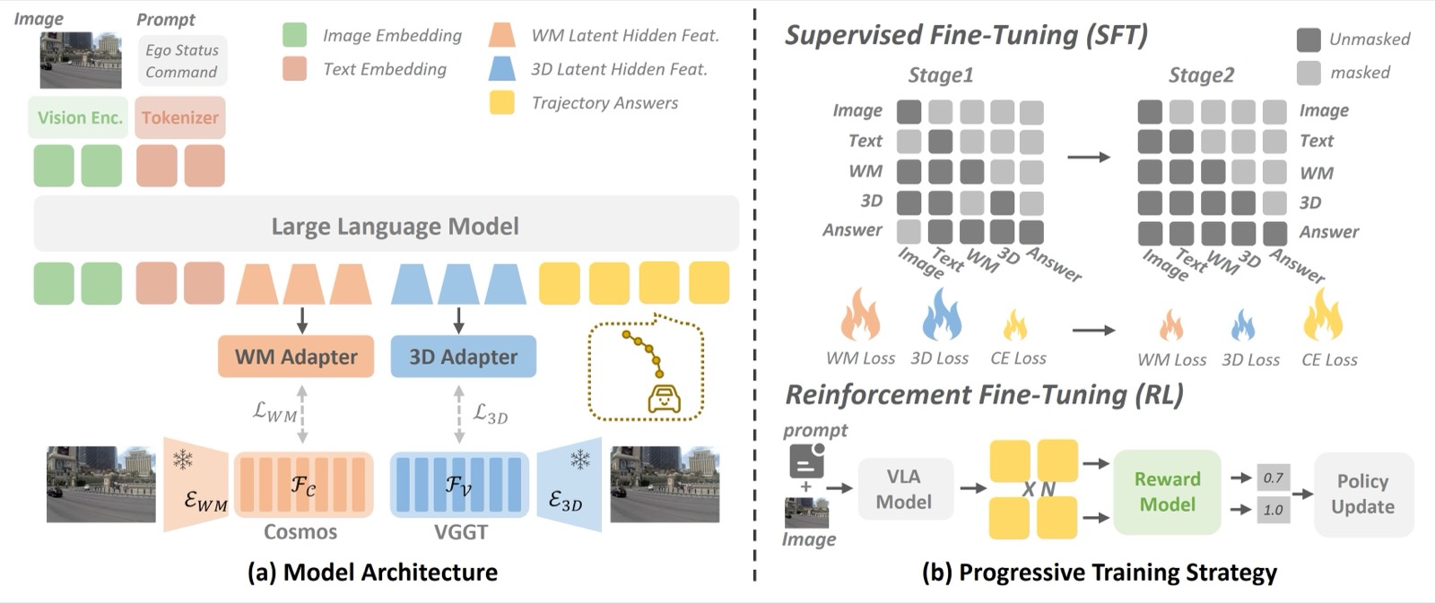 LaST-VLA framework