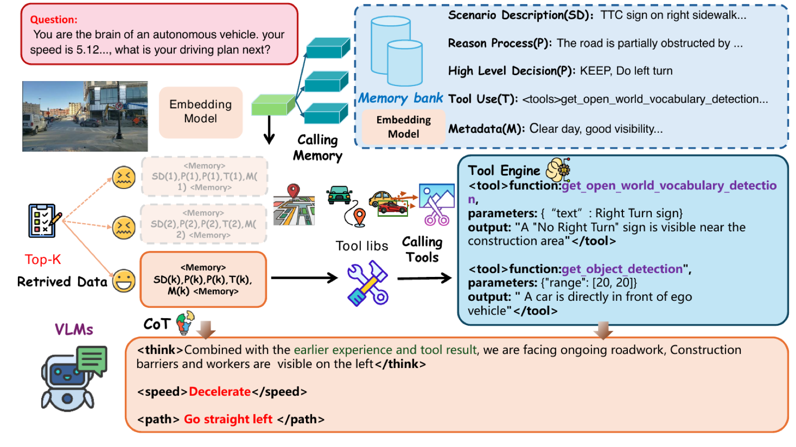 MTRDrive framework