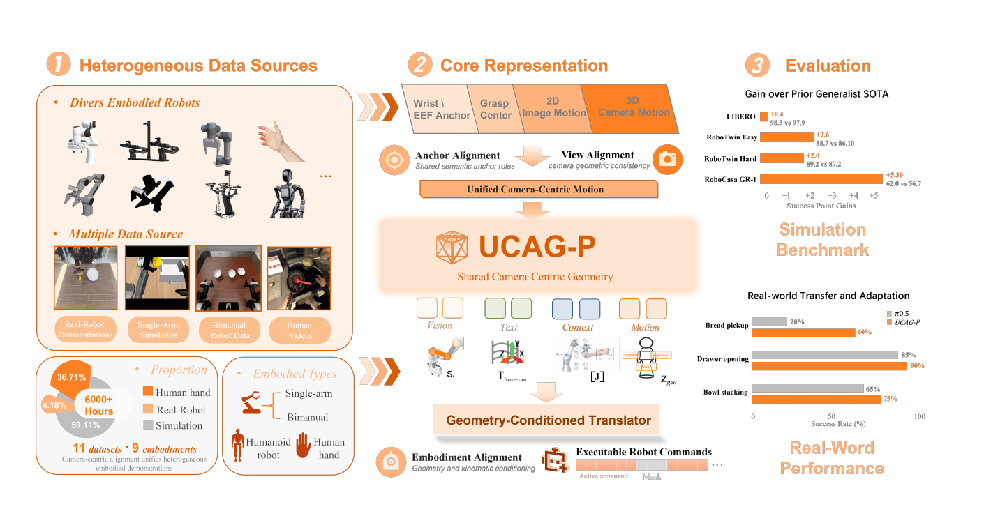 UCAG-P Figure 3 overview