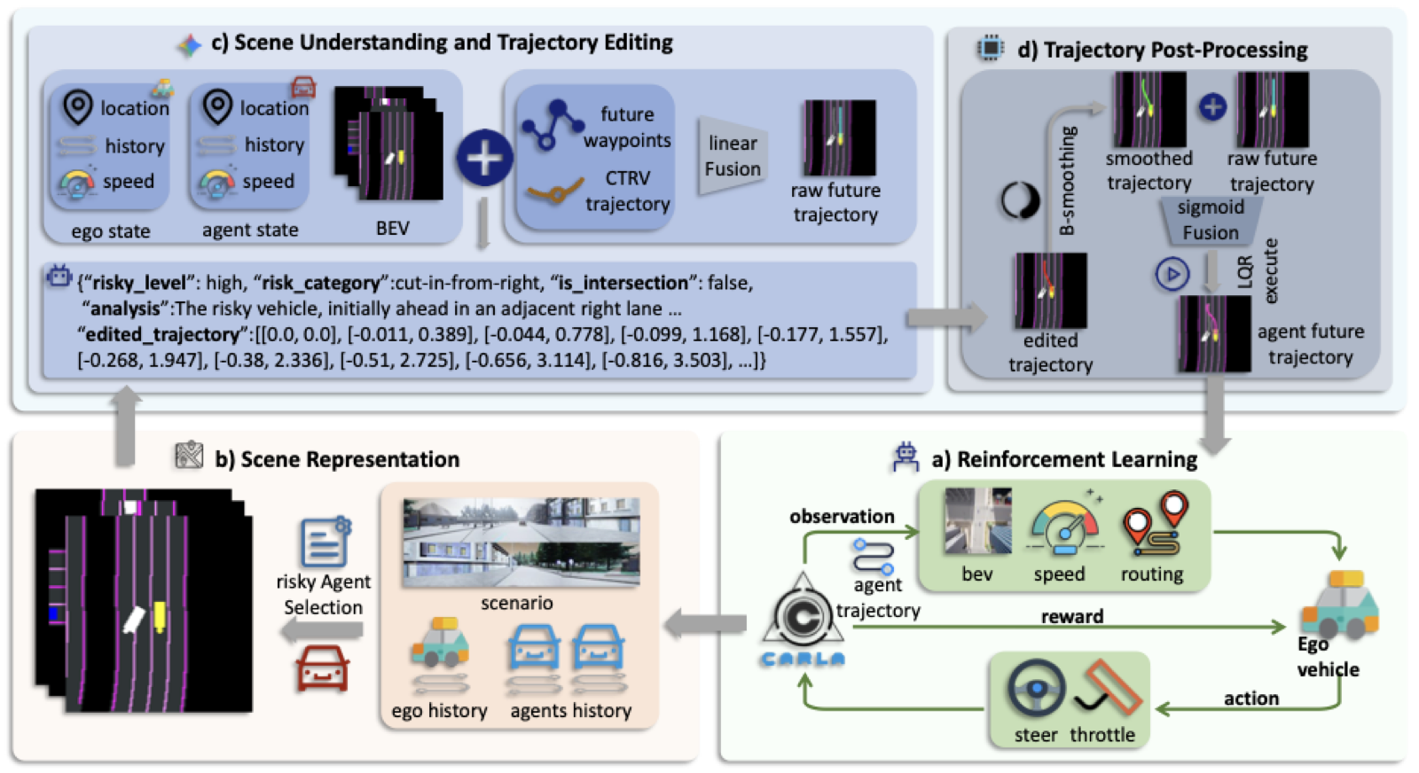 VILTA framework